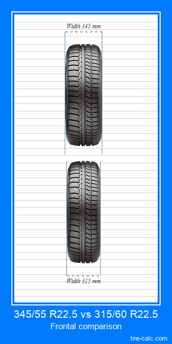 345/55 R22.5 vs 315/60 R22.5 frontal comparison of car tires in centimeters