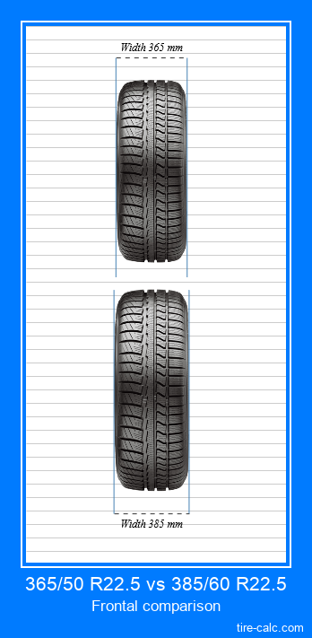 365/50 R22.5 vs 385/60 R22.5 frontal comparison of car tires in centimeters