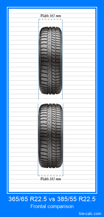 365/65 R22.5 vs 385/55 R22.5 frontal comparison of car tires in centimeters