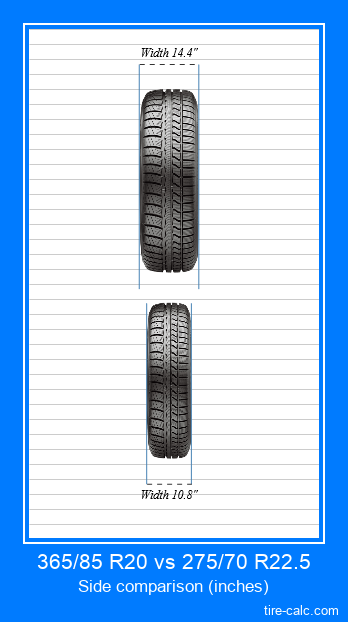 365/85 R20 vs 275/70 R22.5 frontal comparison of car tires in inches
