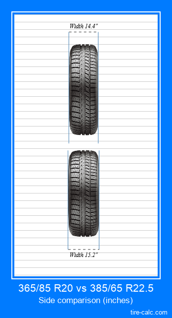 365/85 R20 vs 385/65 R22.5 frontal comparison of car tires in inches