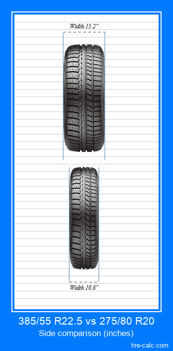 385/55 R22.5 vs 275/80 R20 frontal comparison of car tires in inches