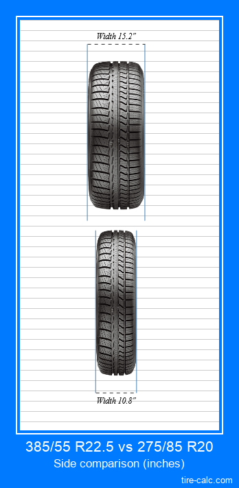 385/55 R22.5 vs 275/85 R20 frontal comparison of car tires in inches