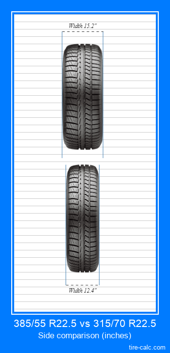 385/55 R22.5 vs 315/70 R22.5 frontal comparison of car tires in inches