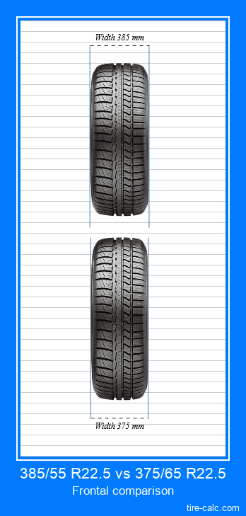 385/55 R22.5 vs 375/65 R22.5 frontal comparison of car tires in centimeters