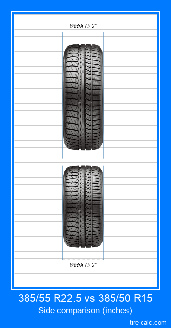 385/55 R22.5 vs 385/50 R15 frontal comparison of car tires in inches