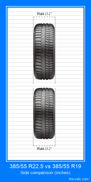 385/55 R22.5 vs 385/55 R19 frontal comparison of car tires in inches
