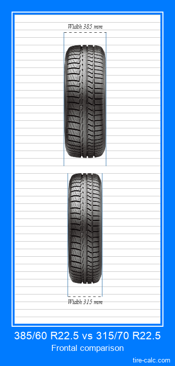 385/60 R22.5 vs 315/70 R22.5 frontal comparison of car tires in centimeters