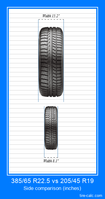 385/65 R22.5 vs 205/45 R19 frontal comparison of car tires in inches