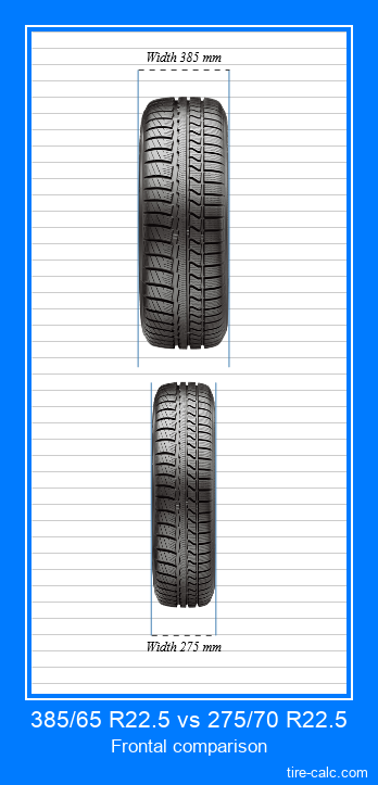 385/65 R22.5 vs 275/70 R22.5 frontal comparison of car tires in centimeters