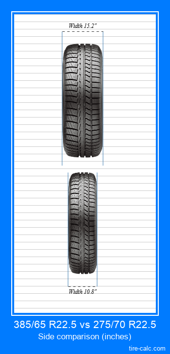 385/65 R22.5 vs 275/70 R22.5 frontal comparison of car tires in inches