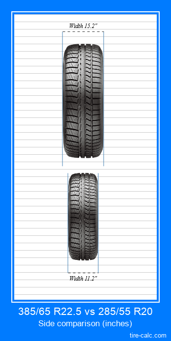 385/65 R22.5 vs 285/55 R20 frontal comparison of car tires in inches