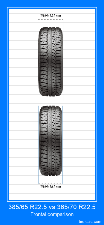 385/65 R22.5 vs 365/70 R22.5 frontal comparison of car tires in centimeters
