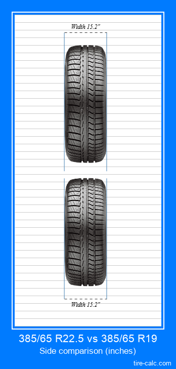 385/65 R22.5 vs 385/65 R19 frontal comparison of car tires in inches