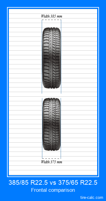 385/85 R22.5 vs 375/65 R22.5 frontal comparison of car tires in centimeters