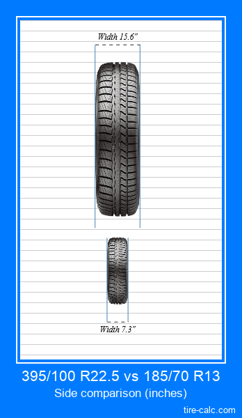 395/100 R22.5 vs 185/70 R13 frontal comparison of car tires in inches