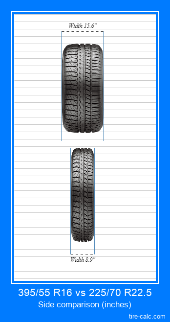 395/55 R16 vs 225/70 R22.5 frontal comparison of car tires in inches