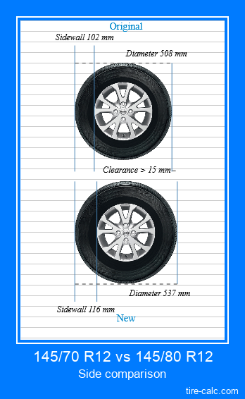 145-70-r12-vs-145-80-r12-tire-size-comparison-table-with-graphic