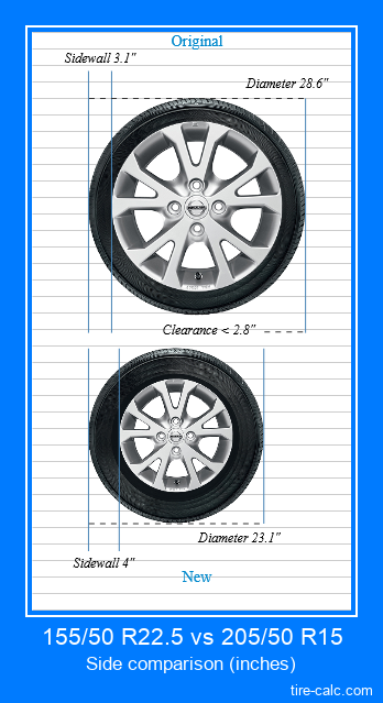 155/50 R22.5 vs 205/50 R15 side comparison of car tires in inches