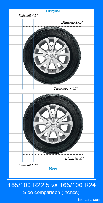 165/100 R22.5 vs 165/100 R24 side comparison of car tires in inches