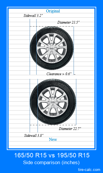 r15 tyre size and price