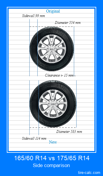 165/60 R14 vs 175/65 R14 Tire Size Comparison Table with Graphic .
