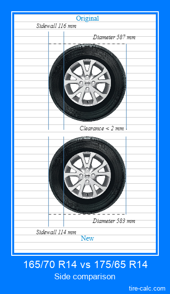 165/70 R14 vs 175/65 R14 side comparison of car tires in centimeters