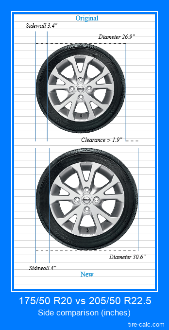 175/50 R20 vs 205/50 R22.5 side comparison of car tires in inches