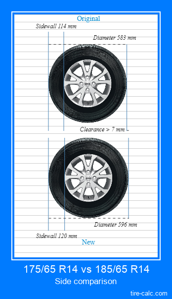 175/65 R14 vs 185/65 R14 side comparison of car tires in centimeters