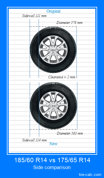 185/60 R14 vs 175/65 R14 side comparison of car tires in centimeters