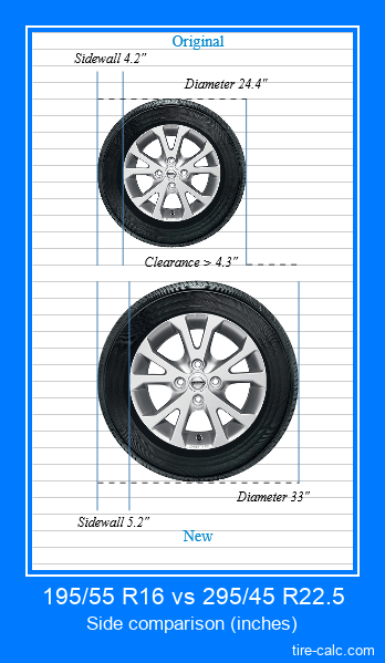 195/55 R16 vs 295/45 R22.5 side comparison of car tires in inches