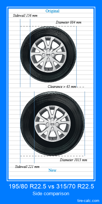 195/80 R22.5 vs 315/70 R22.5 side comparison of car tires in centimeters