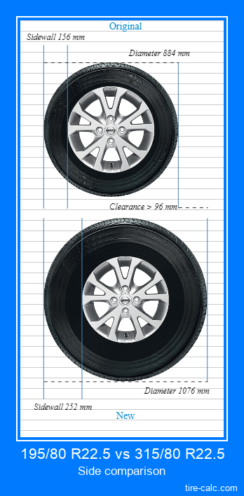 195/80 R22.5 vs 315/80 R22.5 side comparison of car tires in centimeters