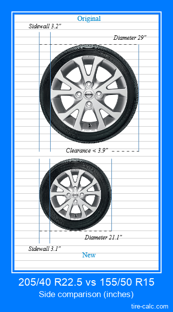 205/40 R22.5 vs 155/50 R15 side comparison of car tires in inches