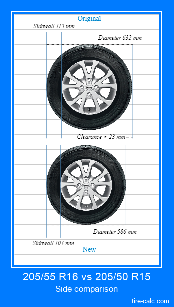 205/55 R16 vs 205/50 R15 side comparison of car tires in centimeters