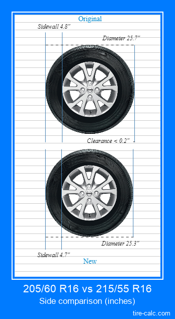 205/60 R16 vs 215/55 R16 side comparison of car tires in inches
