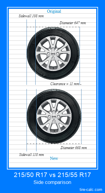 215/50 R17 vs 215/55 R17 side comparison of car tires in centimeters