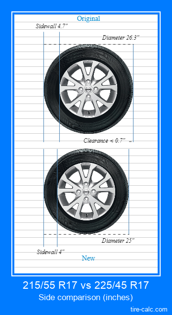 215/55 R17 vs 225/45 R17 side comparison of car tires in inches