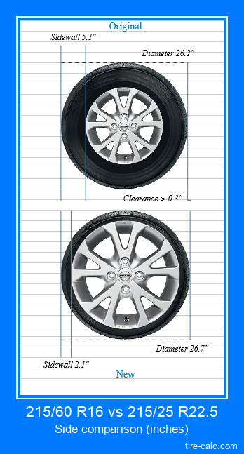 215/60 R16 vs 215/25 R22.5 side comparison of car tires in inches