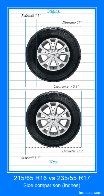 215/65 R16 vs 235/55 R17 side comparison of car tires in inches