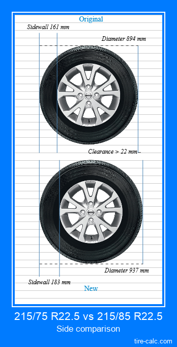 215/75 R22.5 vs 215/85 R22.5 side comparison of car tires in centimeters