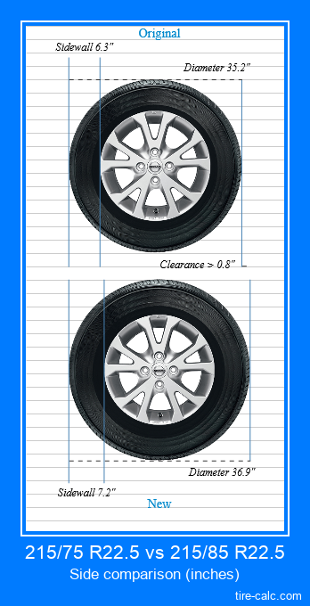215/75 R22.5 vs 215/85 R22.5 side comparison of car tires in inches
