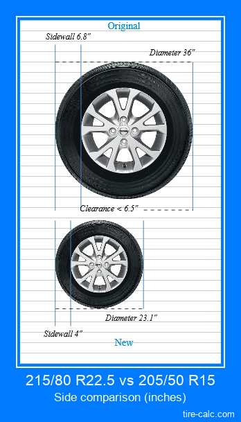 215/80 R22.5 vs 205/50 R15 side comparison of car tires in inches