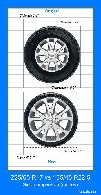 225/65 R17 vs 135/45 R22.5 side comparison of car tires in inches