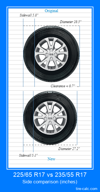 225/65 R17 vs 235/55 R17 side comparison of car tires in inches