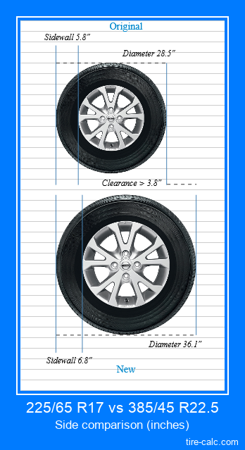 225/65 R17 vs 385/45 R22.5 side comparison of car tires in inches
