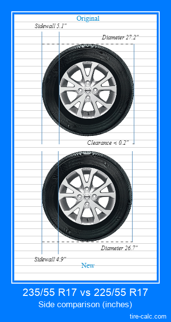 235/55 R17 vs 225/55 R17 side comparison of car tires in inches