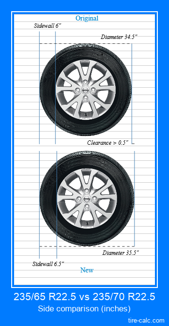 235/65 R22.5 vs 235/70 R22.5 side comparison of car tires in inches