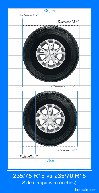 Replacing 70r15 To75r15 Tires Mileage Chart Conversion