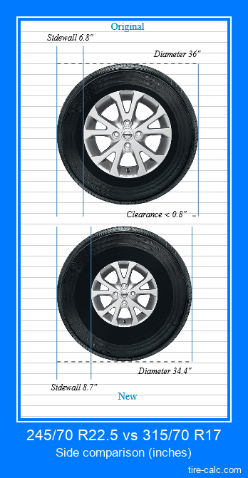 245/70 R22.5 vs 315/70 R17 side comparison of car tires in inches